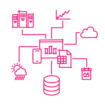 systemanbindung-und-architektur